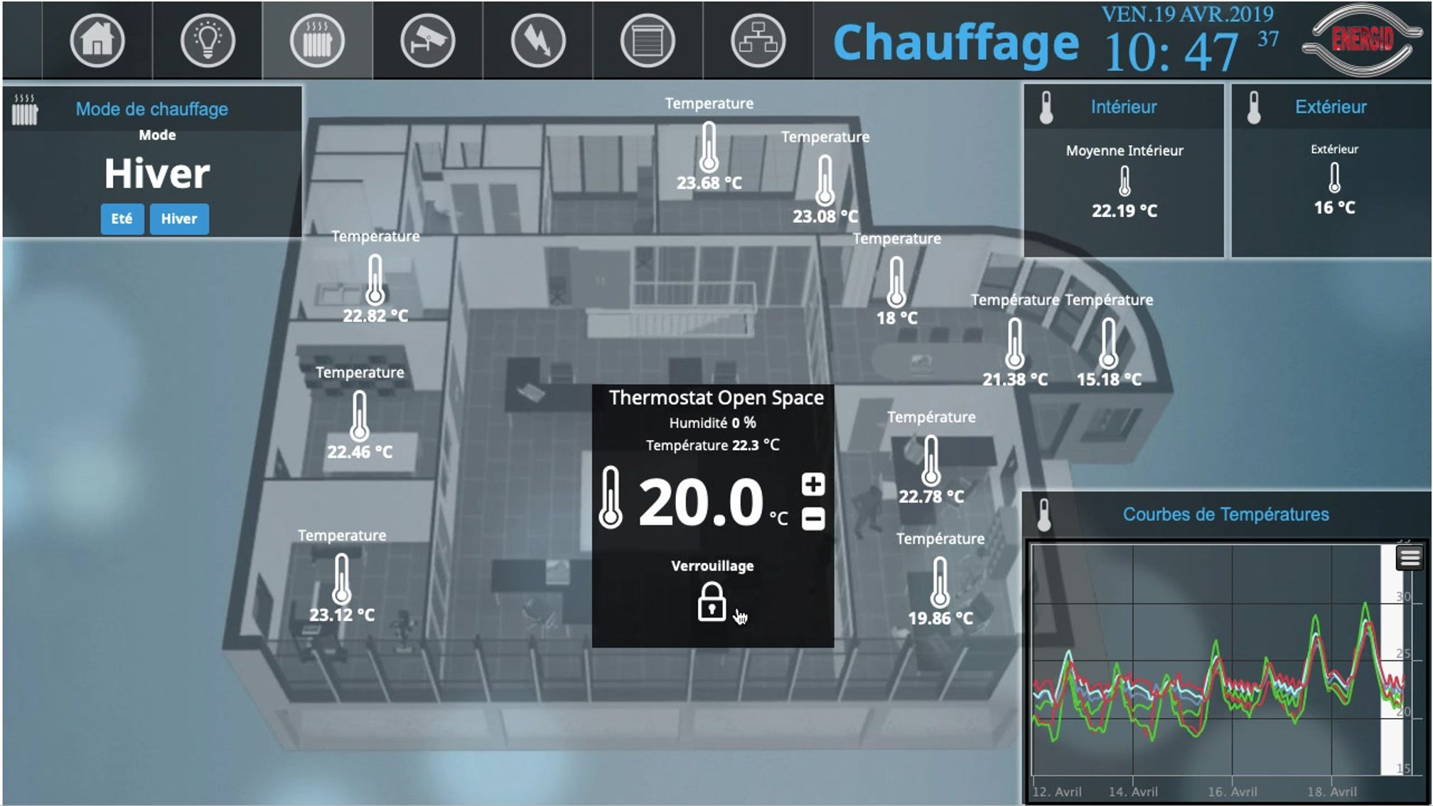Supervision du chauffage